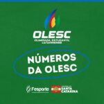 Olimpíada Estudantil Catarinense tem 8,1 mil atletas inscritos de 188 municípios