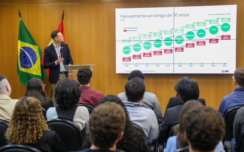 Universitários paulistas conhecem os pilares do protagonismo social e econômico de Santa Catarina